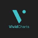 vividcharts.com Logo